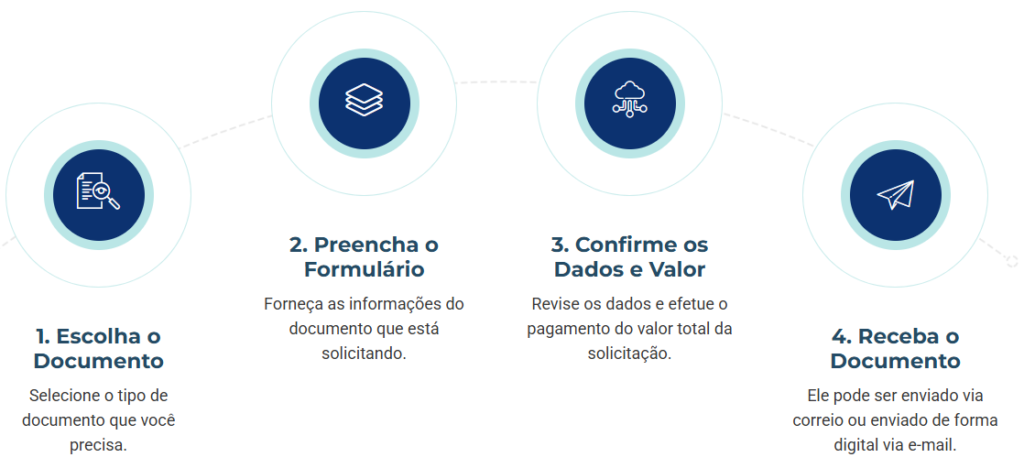 para que serve a certidão de protesto